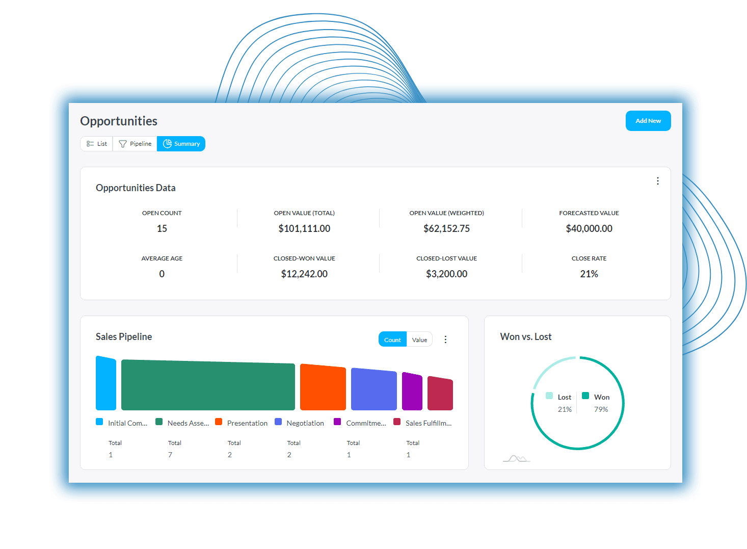 screenshot of the opportunities dashboard on the act! CRM platform