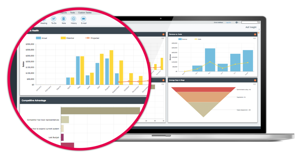 Laptop showing the act! CRM dashboard with a close-up of the sales report capabilities